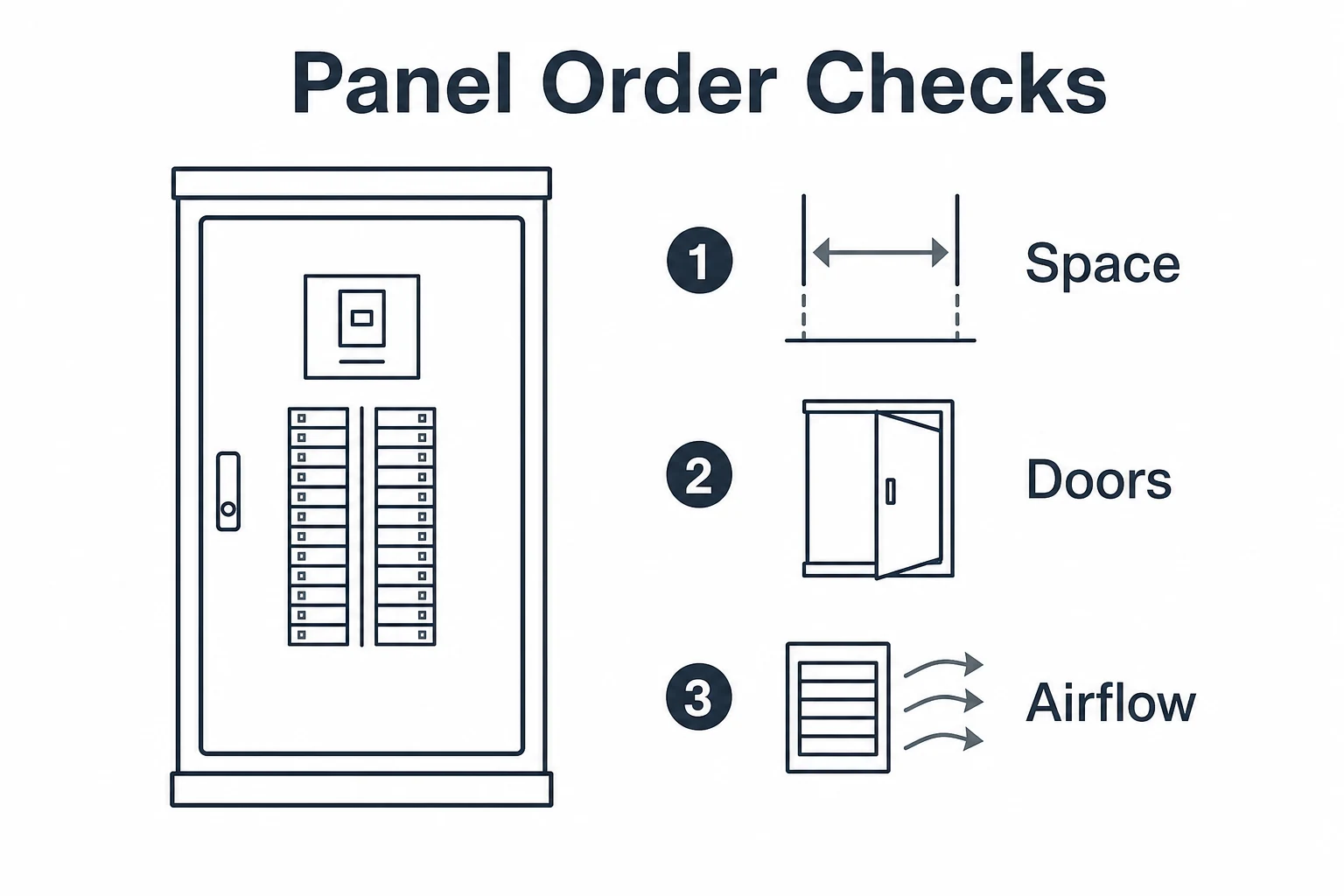 Graphic showing panel order checks for space doors and airflow